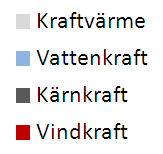 Prognoser 2025 Sverige är indelat i 4 prisområden. Vattenkraften är i norr Sverige. Alla kärnkraftverk är i elområde SE3.