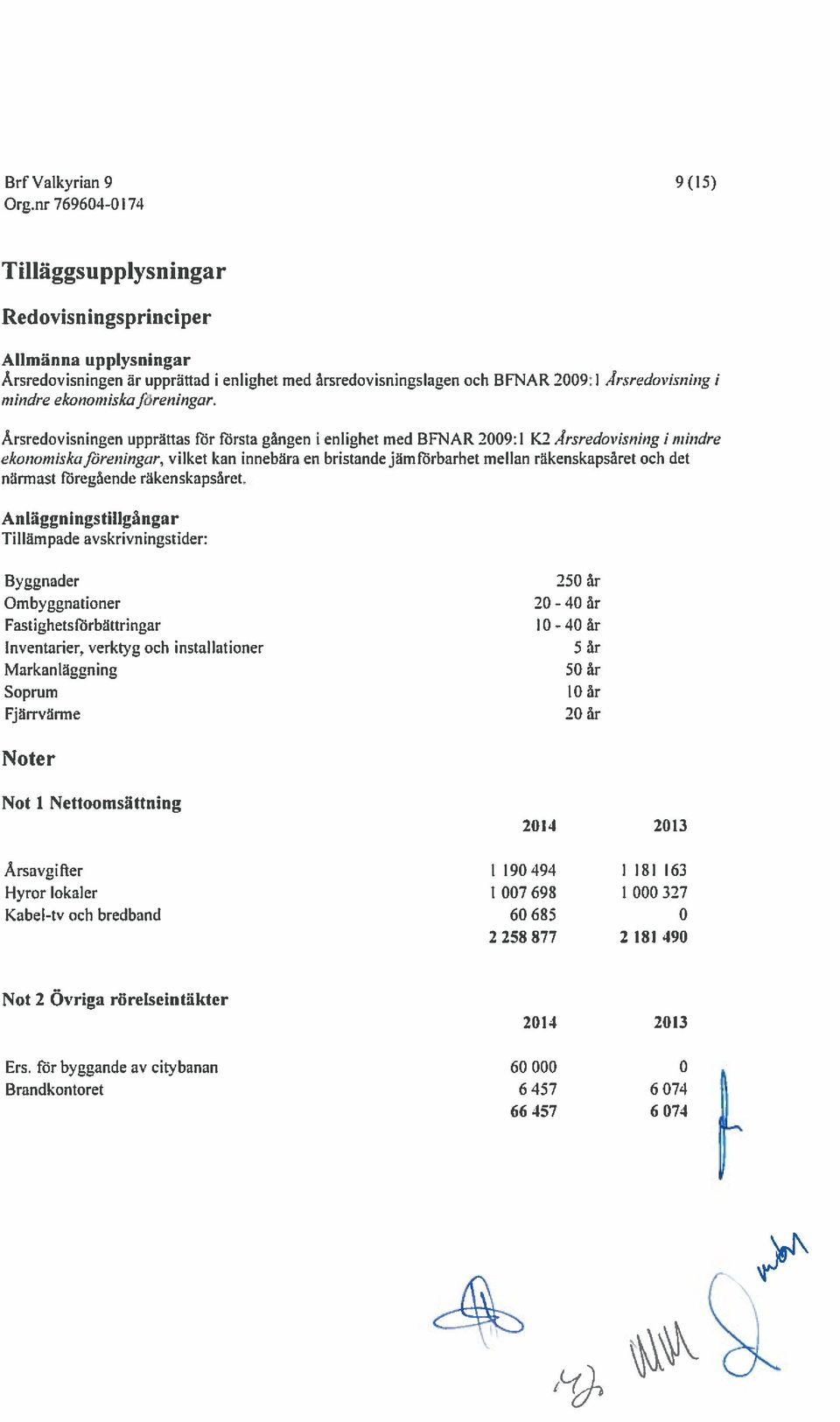 iskaföreningar.