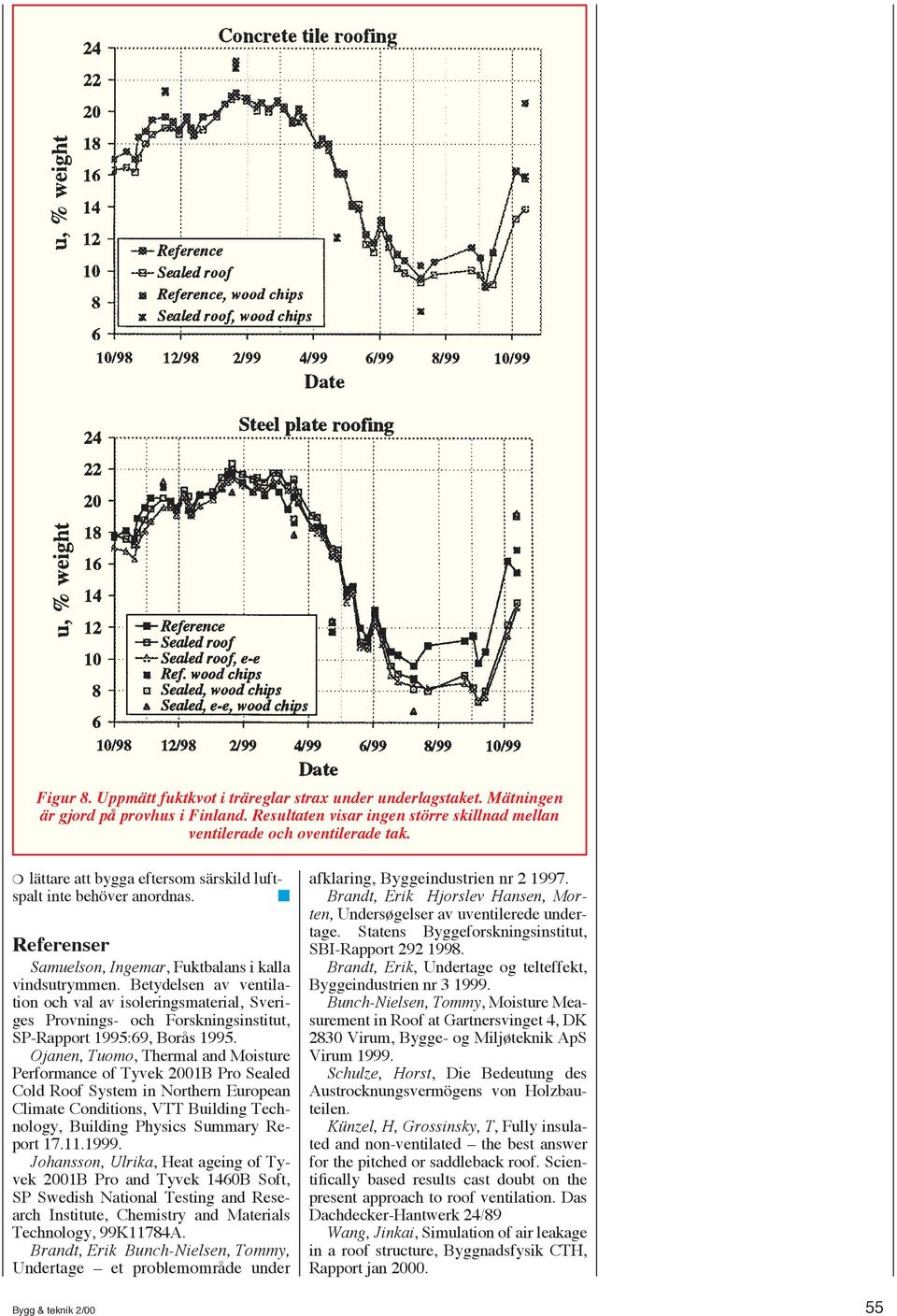 Betydelsen av ventilation och val av isoleringsmaterial, Sveriges Provnings- och Forskningsinstitut, SP-Rapport 1995:69, Borås 1995.