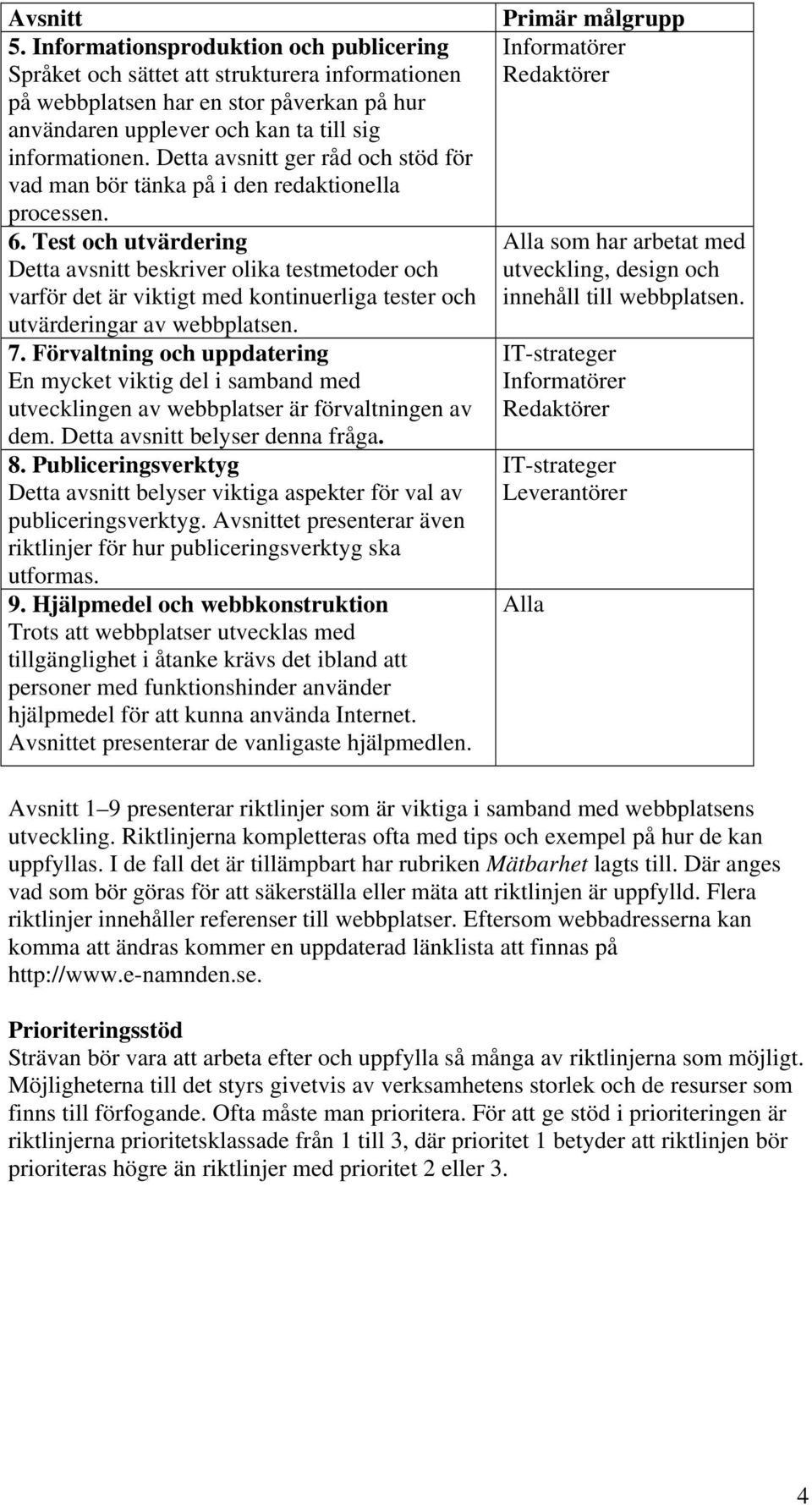 Test och utvärdering Detta avsnitt beskriver olika testmetoder och varför det är viktigt med kontinuerliga tester och utvärderingar av webbplatsen. 7.