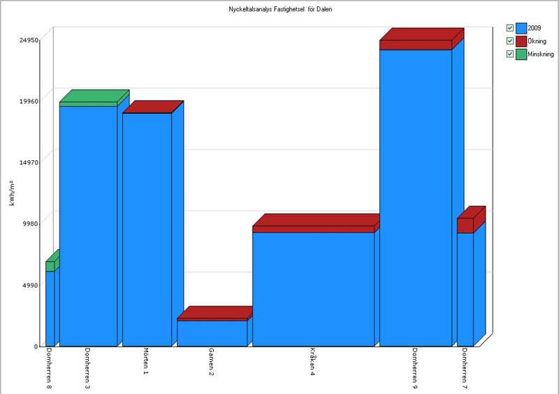 Driftstatistik, energi 4[4] Åtgärdskatalog, energi Uppvärmning Ventilation Vatten El och belysning Byggnadstekniska åtgärder