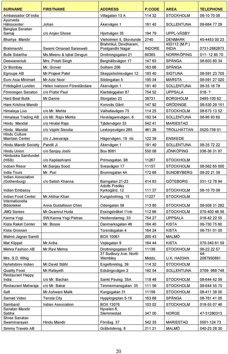 Hjortvägen 35 194 79 UPPL-VÄSBY Bhartya Mandir Vieholmen 5, Skovlunde 2740 DENMARK 45-4453 00 23 Brahmkul, Devdharam, 453112 (M.P.) Brahmarshi Swami Omanad Saraswati Postgandhi Nagar INDORE INDIA 0731-2882873 Butik Sidartha Ms.