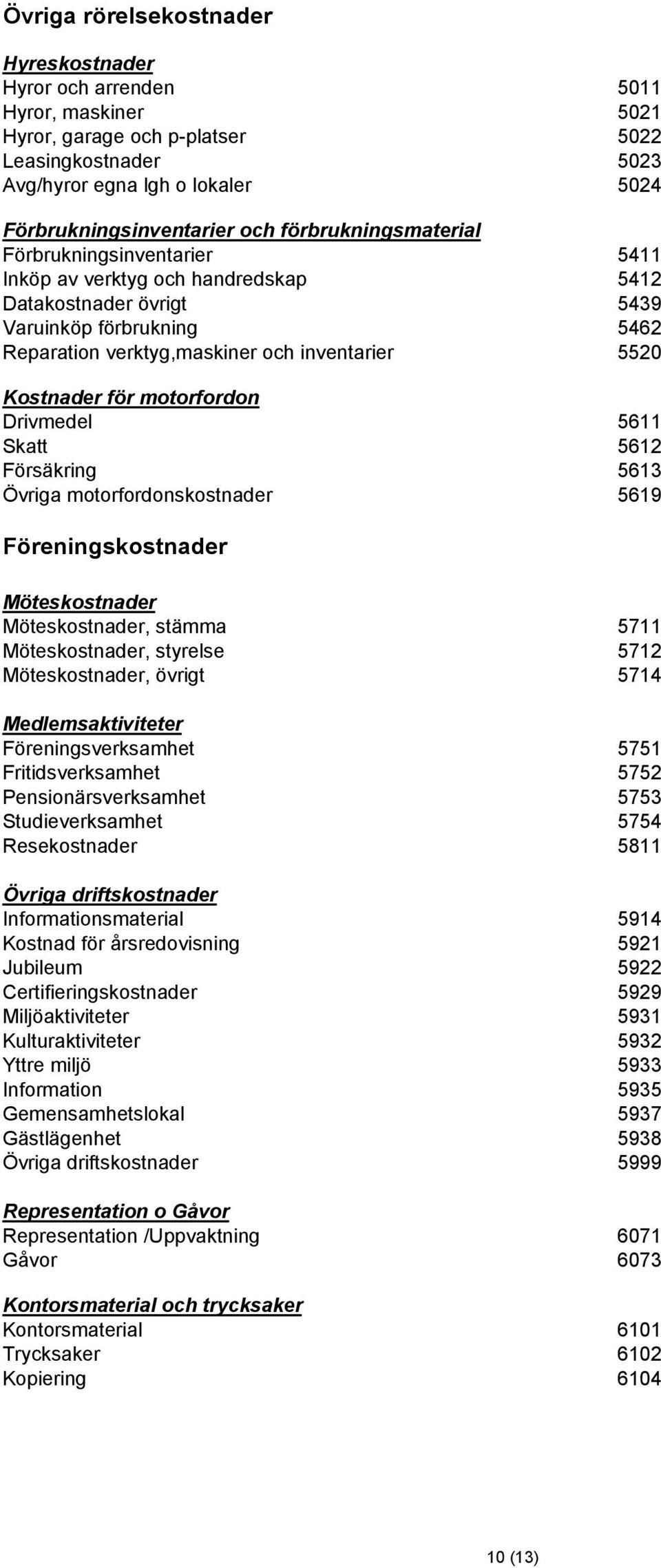 Kostnader för motorfordon Drivmedel 5611 Skatt 5612 Försäkring 5613 Övriga motorfordonskostnader 5619 Föreningskostnader Möteskostnader Möteskostnader, stämma 5711 Möteskostnader, styrelse 5712