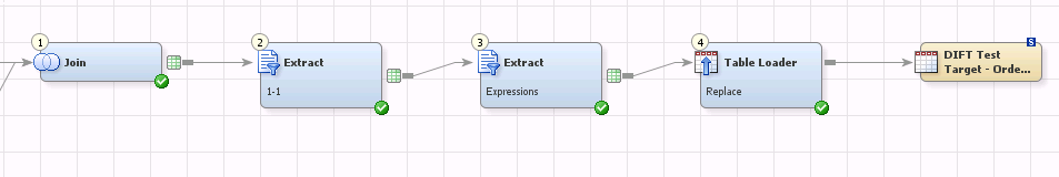 TIPS SAMLA OCH SKYDDA EXPRESSIONS Samla Expressions i ett fåtal transformationer Detta gör det enkelt att hitta dessa jämfört med att leta i hela jobbet Extract 1-1 före samlad mappning med