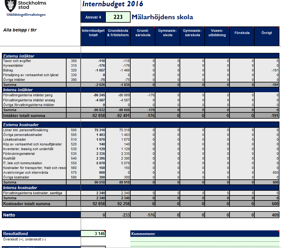 Sid 23 (23) Budget 2016 Övriga frågor Mälarhöjdens skolas elevhälsoplan heter "Alla ska med" och är ett av våra viktigaste styrdokument.