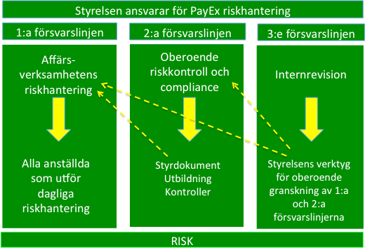 lönesamtal. Bolagets funktion för internrevision har som uppgift att granska huruvida Credits ersättningar överensstämmer med ersättningspolicyn.