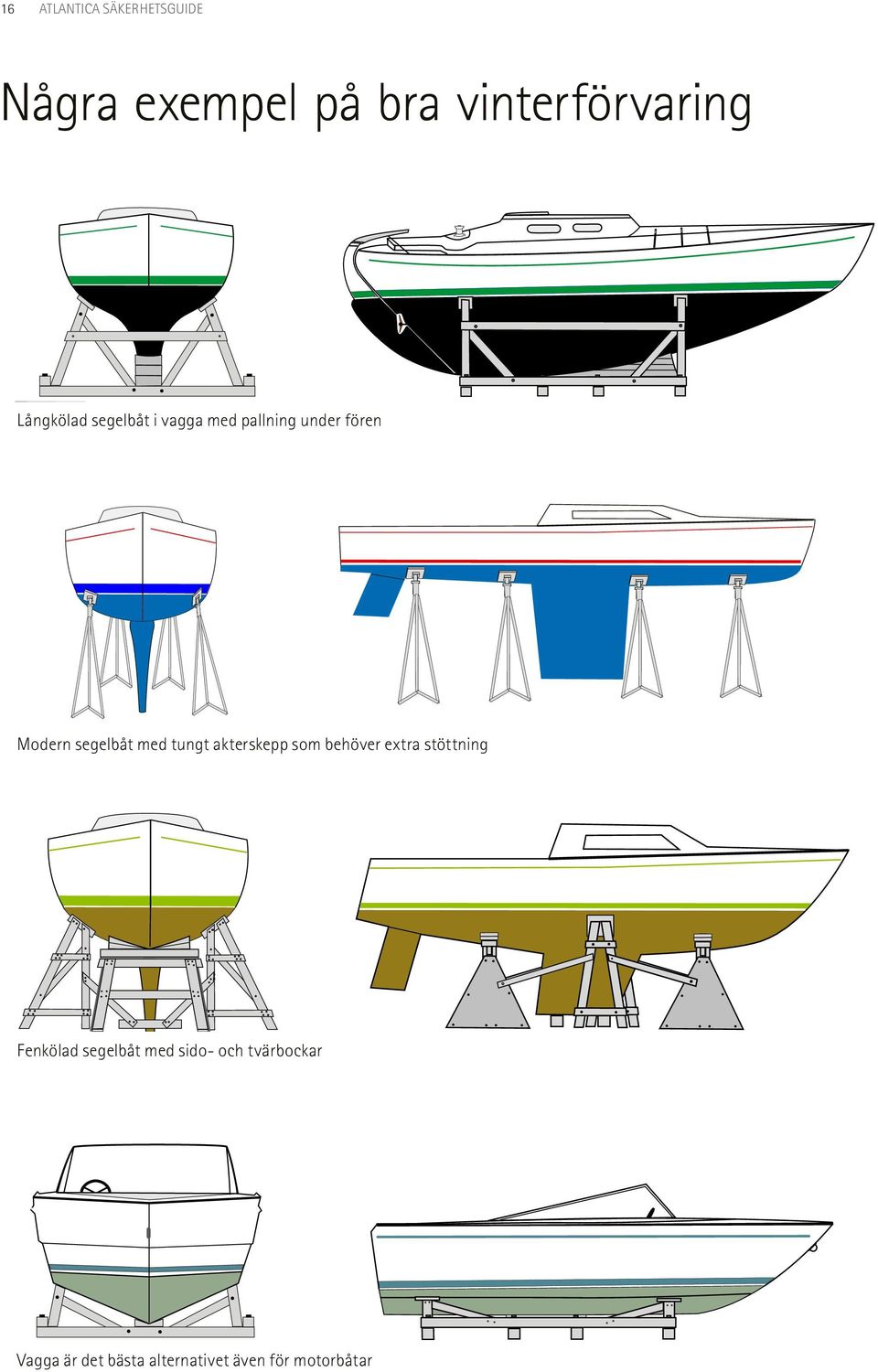 vagga Denniz Corsman 95-01-02 LМngkЪlad segelbмtsvagga sidan Denniz Corsman 95-01-16 Modern segelbåt med tungt akterskepp som