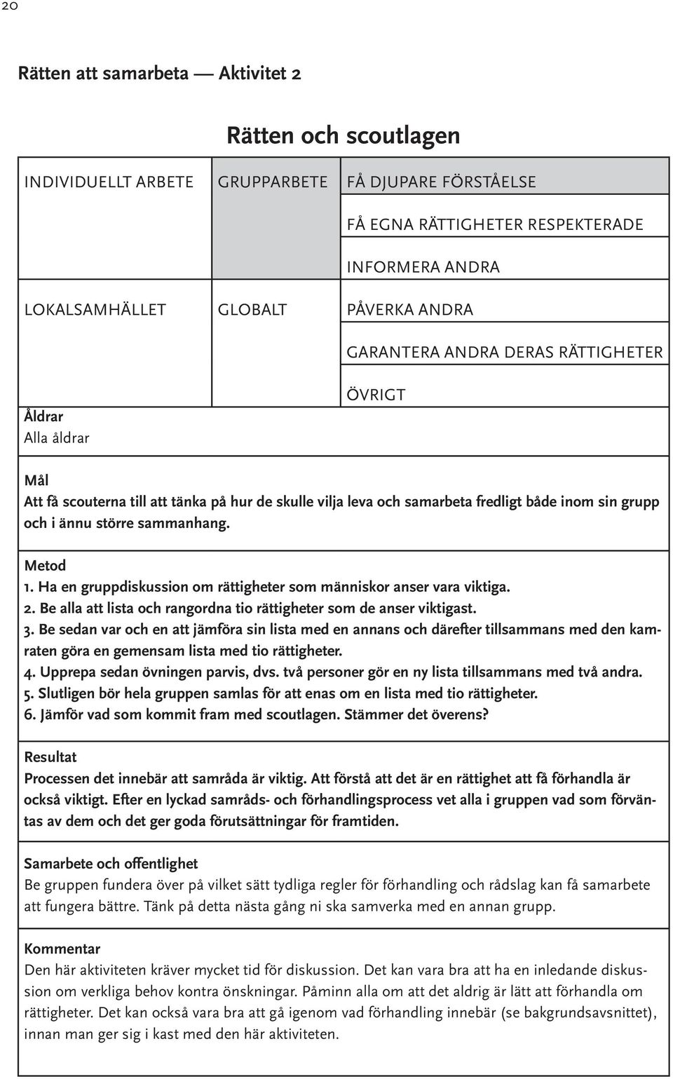 Metod 1. Ha en gruppdiskussion om rättigheter som människor anser vara viktiga. 2. Be alla att lista och rangordna tio rättigheter som de anser viktigast. 3.