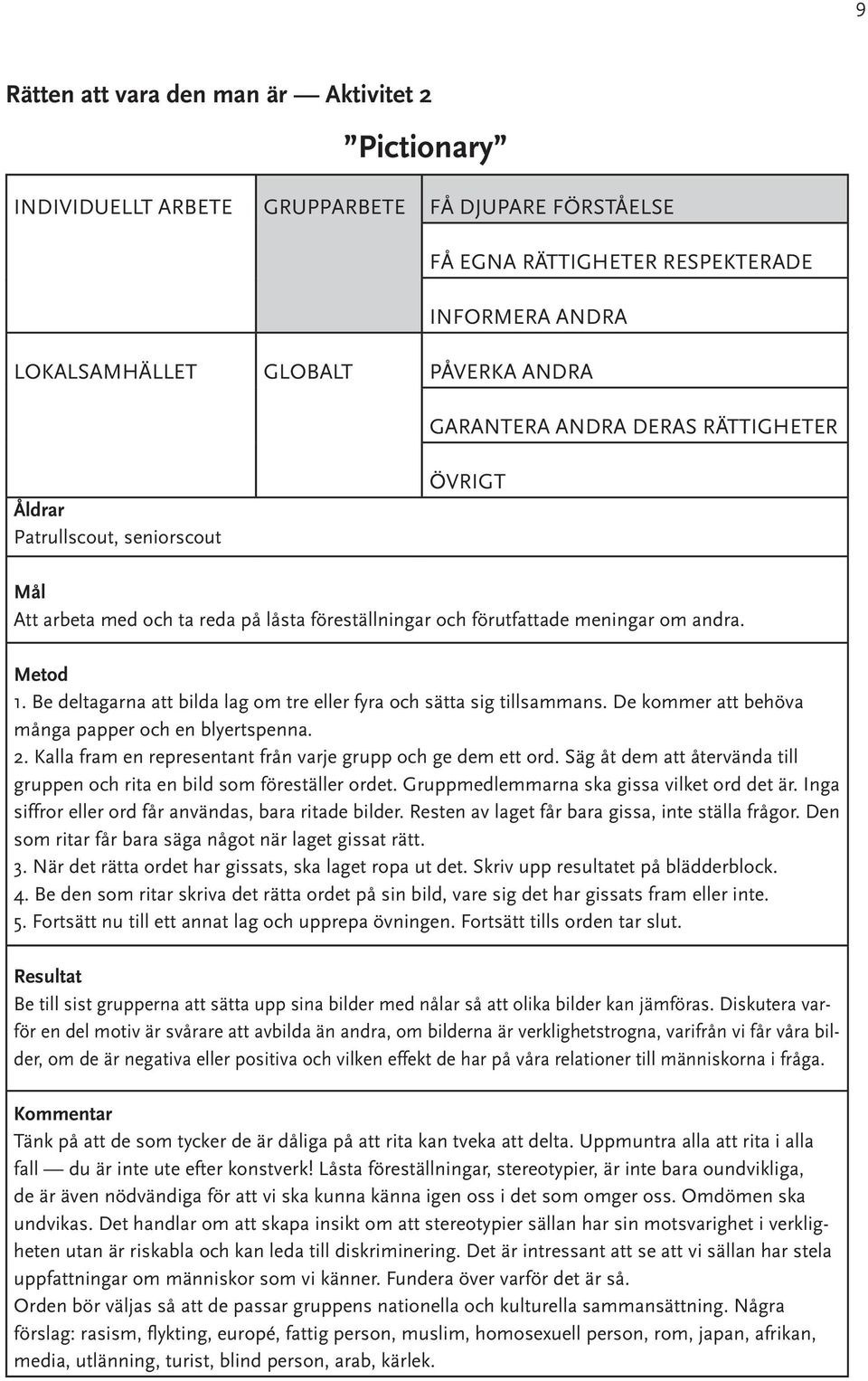 Be deltagarna att bilda lag om tre eller fyra och sätta sig tillsammans. De kommer att behöva många papper och en blyertspenna. 2. Kalla fram en representant från varje grupp och ge dem ett ord.