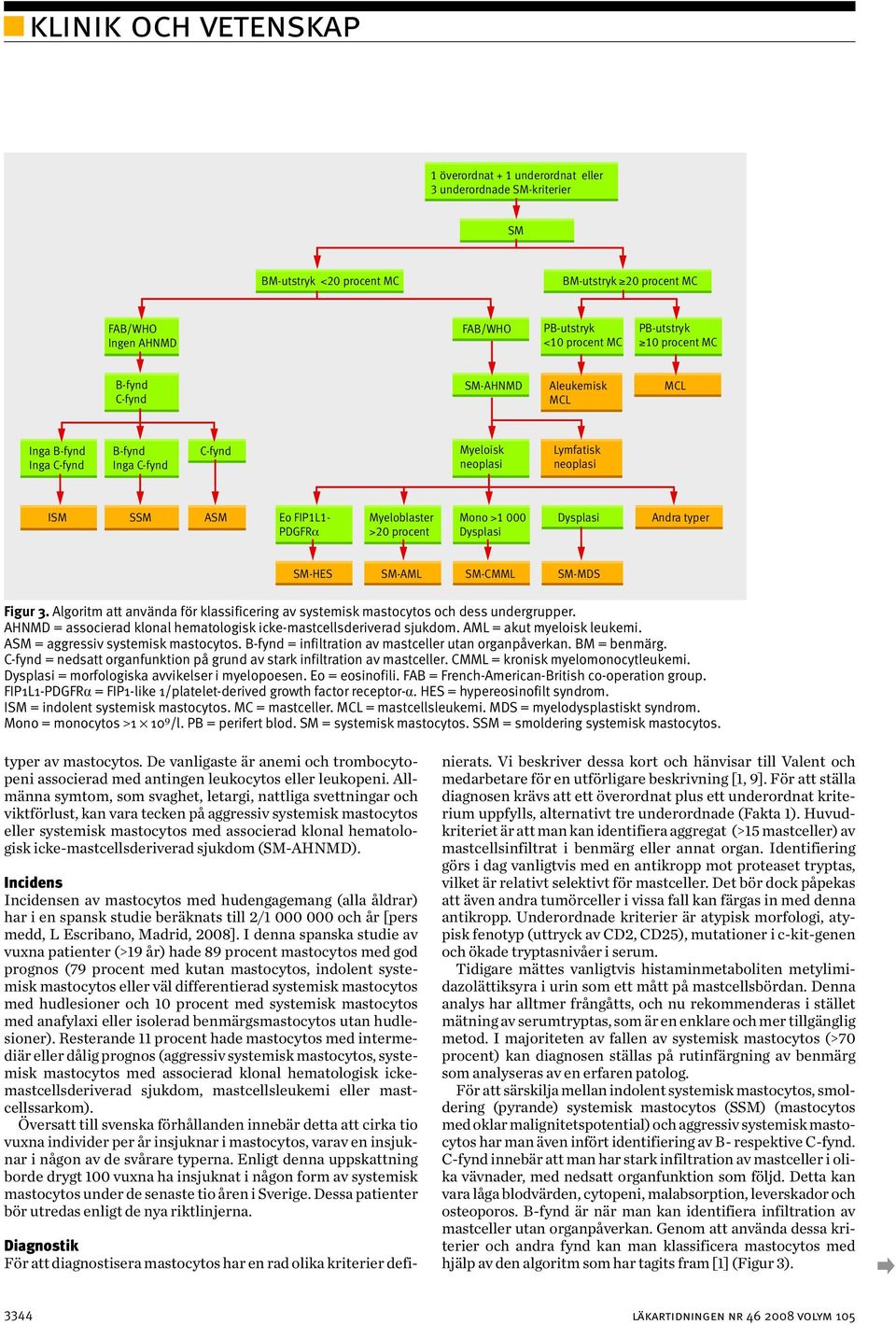 Dysplasi Dysplasi Andra typer SM-HES SM-AML SM-CMML SM-MDS Figur 3. Algoritm att använda för klassificering av systemisk mastocytos och dess undergrupper.