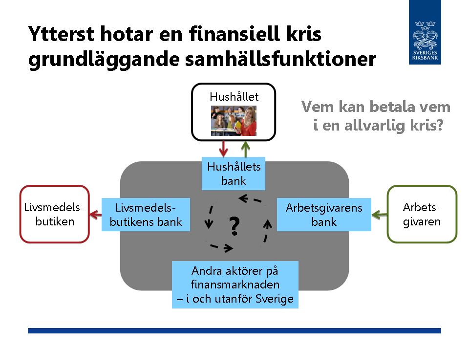 ÖPPEN UTFRÅGNING OM FINANSIELL STABILITET UR ETT