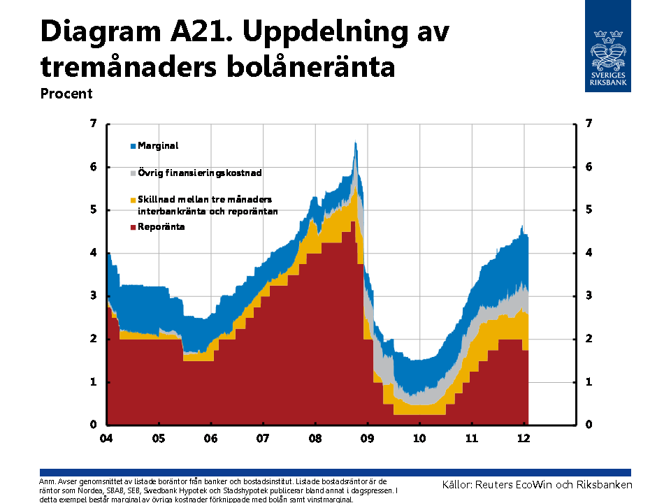 ÖPPEN UTFRÅGNING OM FINANSIELL STABILITET UR ETT