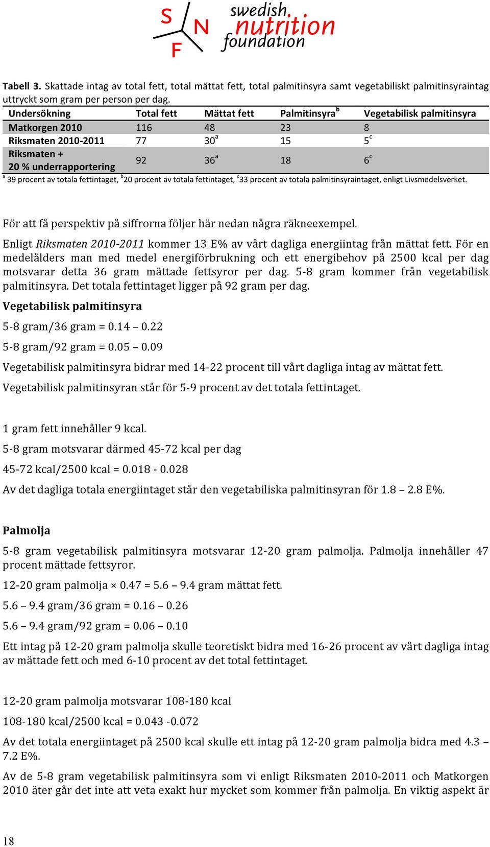 procent av totala fettintaget, b 20 procent av totala fettintaget, c 33 procent av totala palmitinsyraintaget, enligt Livsmedelsverket.