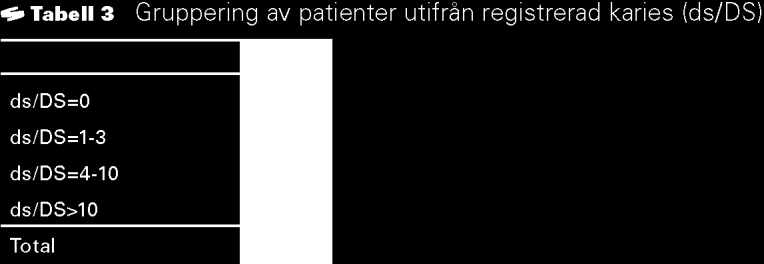 uppgiften att efterhöra patienternas synpunkter ingår i kvalitetsregistrens uppdrag. Studiens upplägg med avseende på patienterna godkändes av personuppgiftsombudet i Landstinget i Värmland.