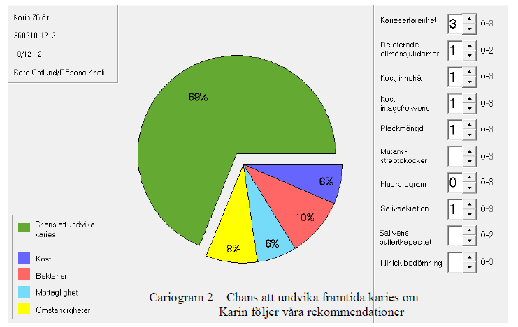 Cariogram Hanterar bara