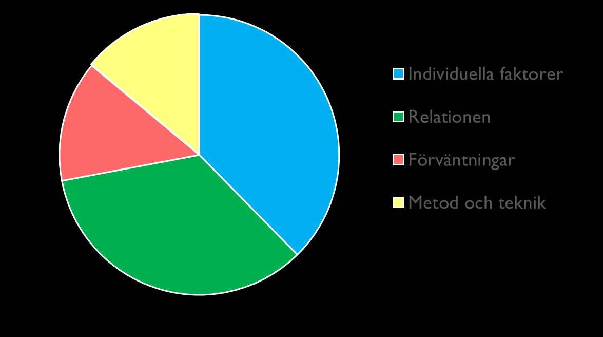 Connections