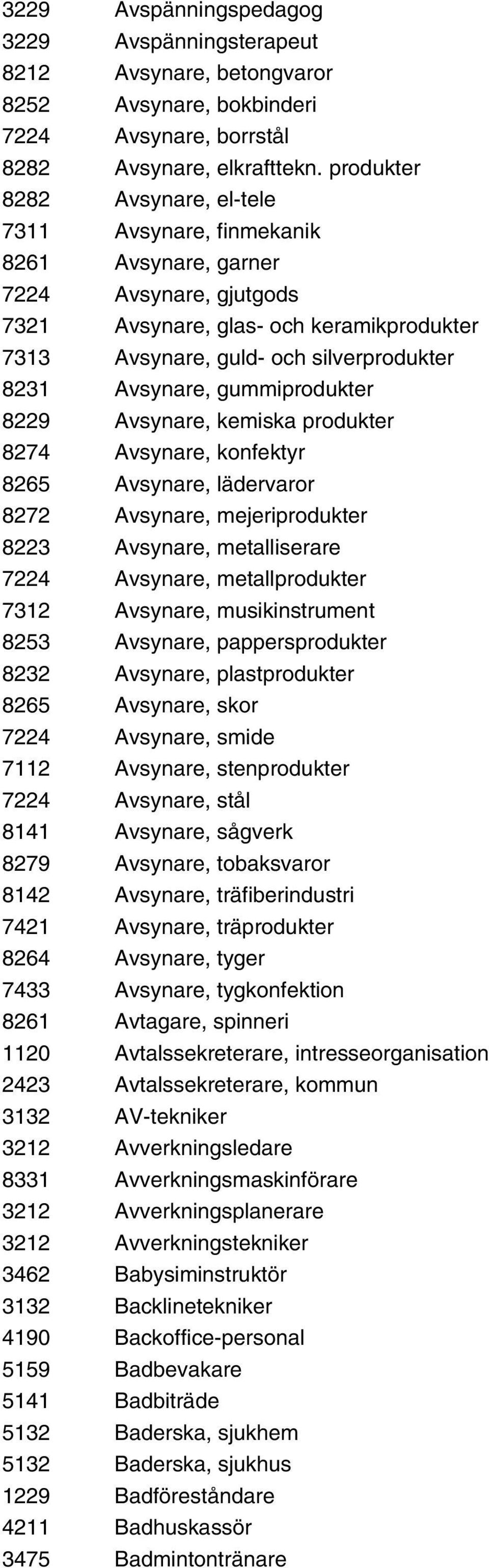 Avsynare, gummiprodukter 8229 Avsynare, kemiska produkter 8274 Avsynare, konfektyr 8265 Avsynare, lädervaror 8272 Avsynare, mejeriprodukter 8223 Avsynare, metalliserare 7224 Avsynare, metallprodukter