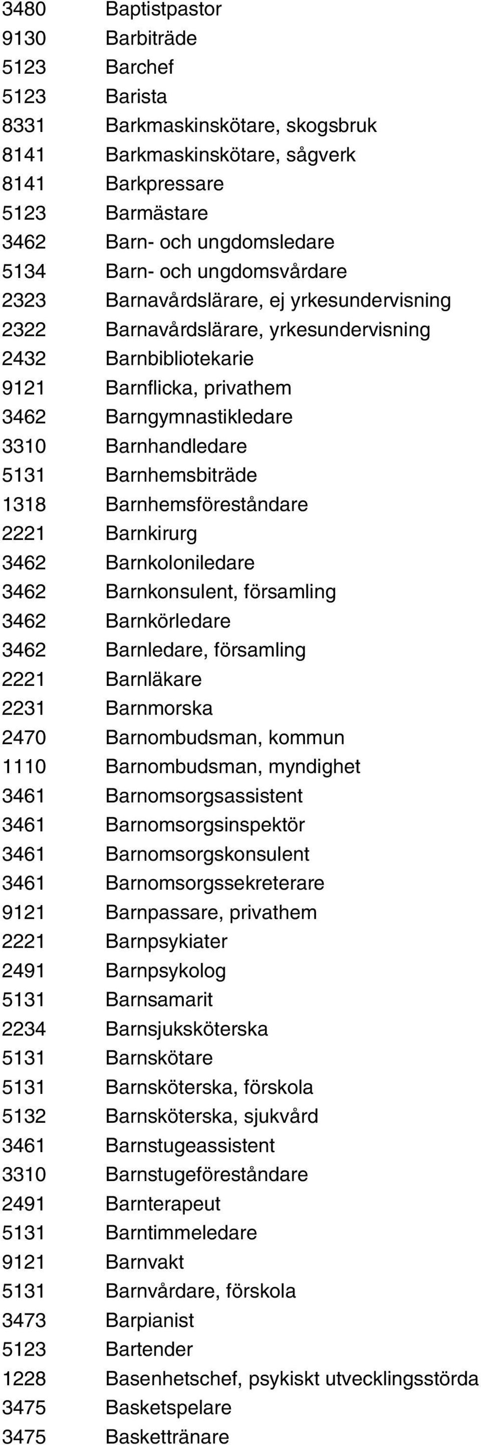 Barnhandledare 5131 Barnhemsbiträde 1318 Barnhemsföreståndare 2221 Barnkirurg 3462 Barnkoloniledare 3462 Barnkonsulent, församling 3462 Barnkörledare 3462 Barnledare, församling 2221 Barnläkare 2231