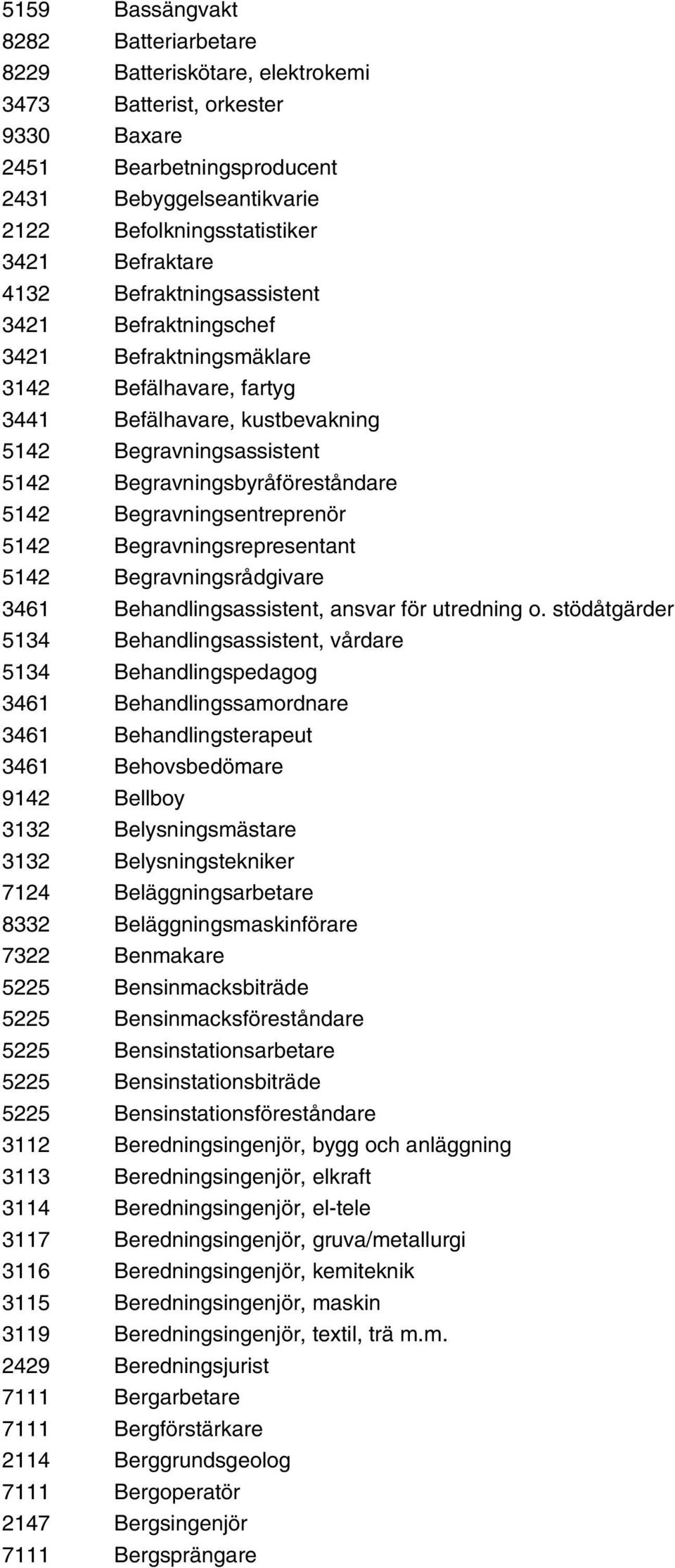 Begravningsbyråföreståndare 5142 Begravningsentreprenör 5142 Begravningsrepresentant 5142 Begravningsrådgivare 3461 Behandlingsassistent, ansvar för utredning o.