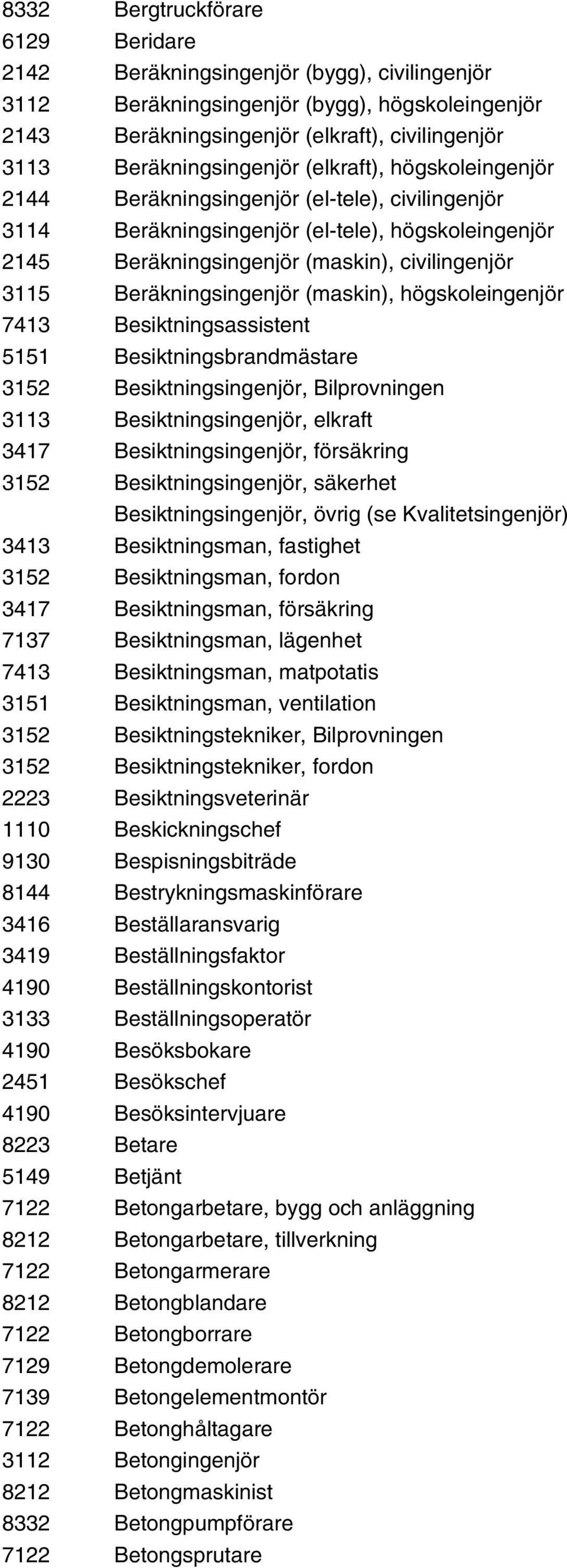 3115 Beräkningsingenjör (maskin), högskoleingenjör 7413 Besiktningsassistent 5151 Besiktningsbrandmästare 3152 Besiktningsingenjör, Bilprovningen 3113 Besiktningsingenjör, elkraft 3417