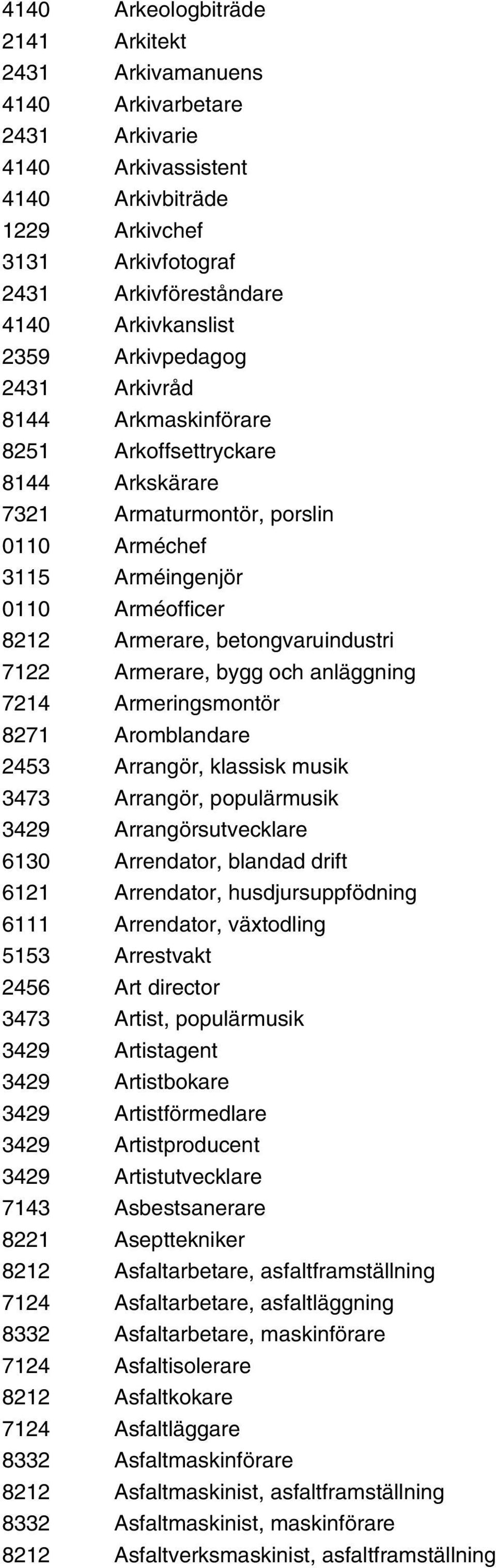 betongvaruindustri 7122 Armerare, bygg och anläggning 7214 Armeringsmontör 8271 Aromblandare 2453 Arrangör, klassisk musik 3473 Arrangör, populärmusik 3429 Arrangörsutvecklare 6130 Arrendator,