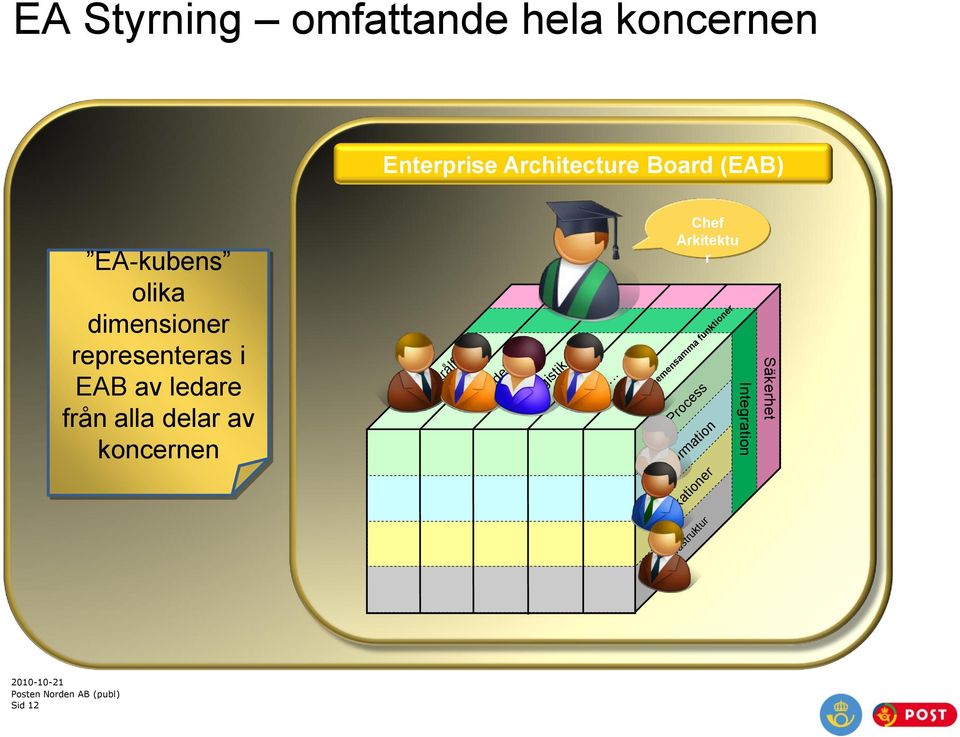 av koncernen Strålfors Meddelande Logistik Process Information Software.