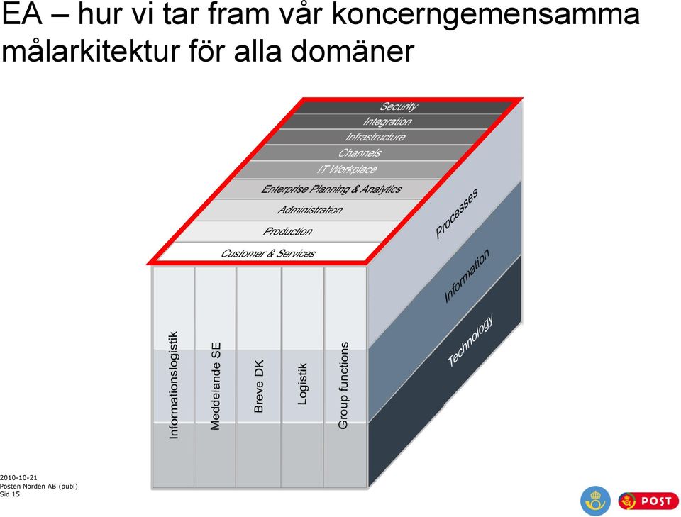 koncerngemensamma