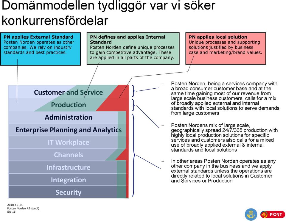 PN applies local solution Unique processes and supporting solutions justified by business case and marketing/brand values.