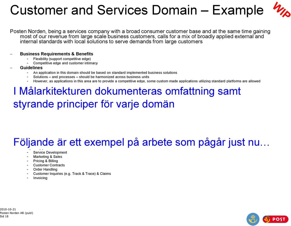 Competitive edge and customer intimacy Guidelines An application in this domain should be based on standard implemented business solutions Solutions and processes should be harmonized across business