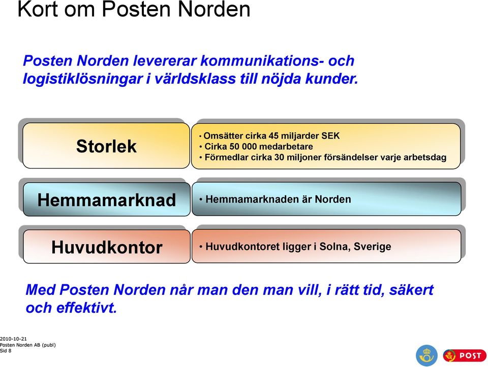 Storlek Hemmamarknad Huvudkontor Omsätter cirka 45 miljarder SEK Cirka 50 000 medarbetare Förmedlar