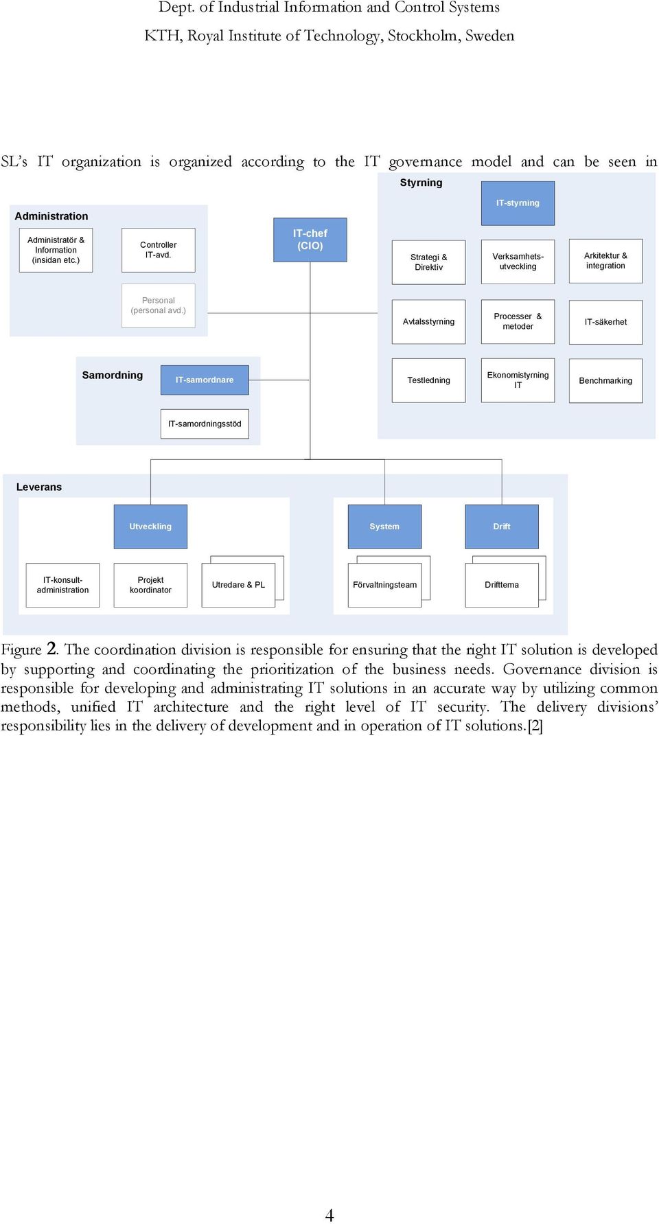 ) Avtalsstyrning Processer & metoder IT-säkerhet Samordning IT-samordnare Testledning Ekonomistyrning IT Benchmarking IT-samordningsstöd Leverans Utveckling System Drift IT-konsultadministration