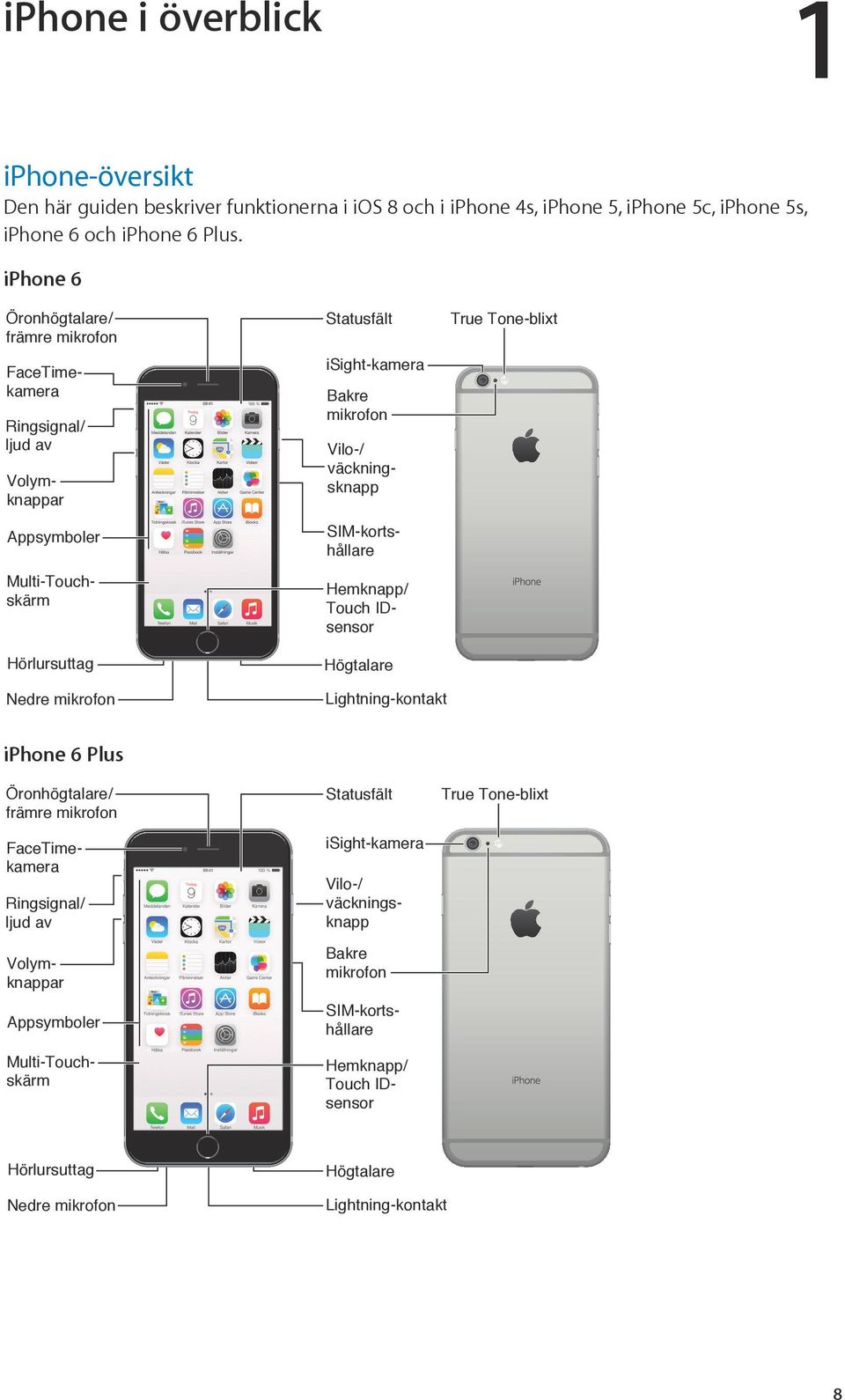 IDsensor Högtalare True Tone-blixt Nedre mikrofon Lightning-kontakt iphone 6 Plus Öronhögtalare/ främre mikrofon Ringsignal/ ljud av Appsymboler Vilo-/ väckningsknapp SIM-kortshållare