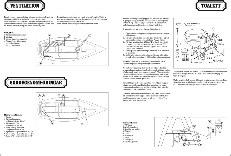 Ventilation 1 Kondensationskammare 2 Utsläpp 3 Utsug, 2 ventiler på rufftak 4 Slang 4 ner till utrymme under basinrede 5 Intag i handsfack Ordentlig genomluftning sker tack vare att använd luft