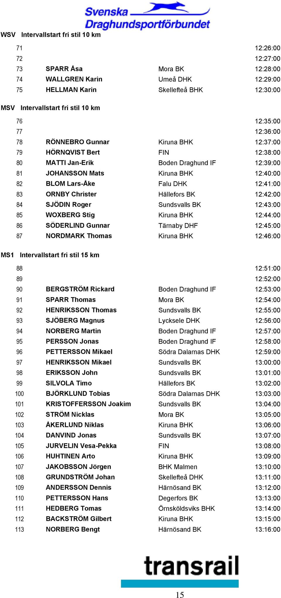 DHK 12:41:00 83 ORNBY Christer Hällefors BK 12:42:00 84 SJÖDIN Roger Sundsvalls BK 12:43:00 85 WOXBERG Stig Kiruna BHK 12:44:00 86 SÖDERLIND Gunnar Tärnaby DHF 12:45:00 87 NORDMARK Thomas Kiruna BHK