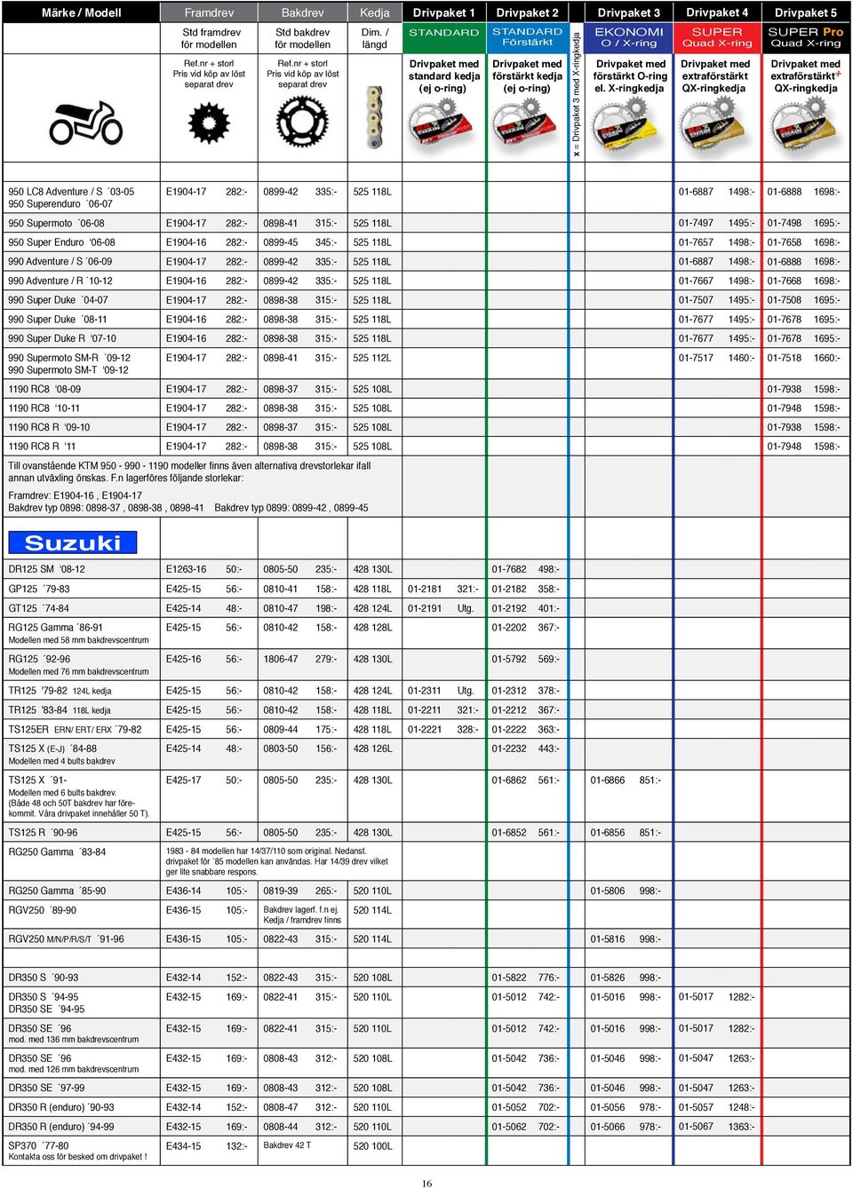 / längd STANDARD Drivpaket med standard kedja (ej oring) STANDARD Förstärkt Drivpaket med förstärkt kedja (ej oring) x = Drivpaket 3 med Xringkedja EKONOMI O / Xring Drivpaket med förstärkt Oring el.