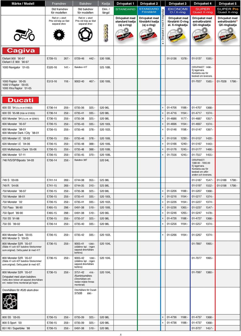 / längd STANDARD Drivpaket med standard kedja (ej oring) STANDARD Förstärkt Drivpaket med förstärkt kedja (ej oring) x = Drivpaket 3 med Xringkedja EKONOMI O / Xring Drivpaket med förstärkt Oring el.