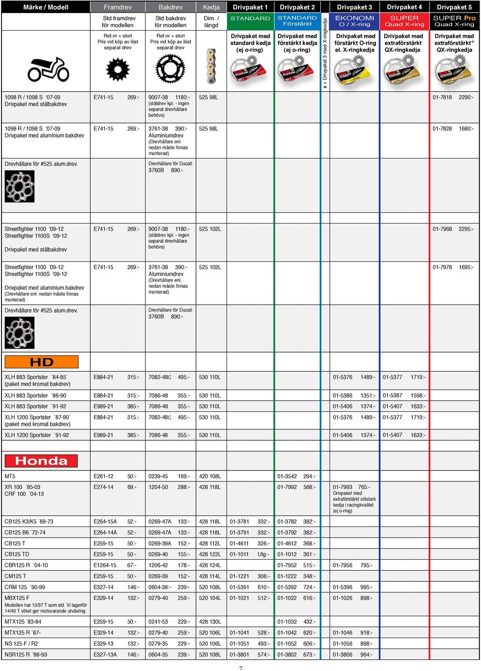 / längd STANDARD Drivpaket med standard kedja (ej oring) STANDARD Förstärkt Drivpaket med förstärkt kedja (ej oring) x = Drivpaket 3 med Xringkedja EKONOMI O / Xring Drivpaket med förstärkt Oring el.