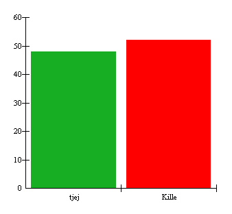 Hultetskolan 1.