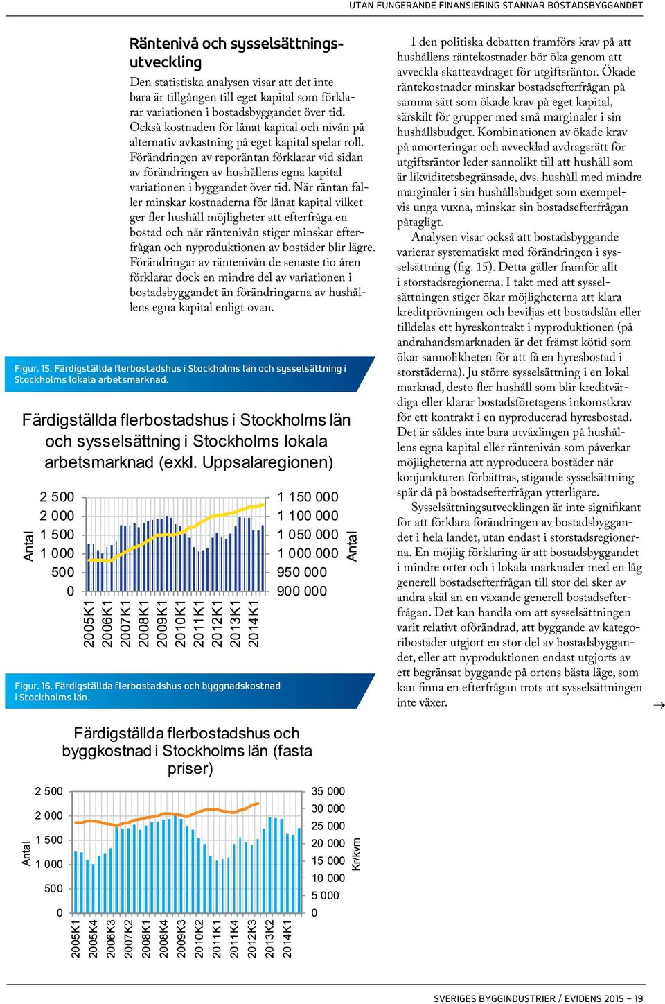 Förändringen av reporäntan förklarar vid sidan av förändringen av hushållens egna kapital variationen i byggandet över tid.