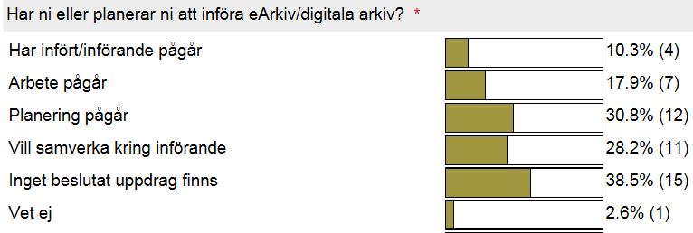 Hur ser intresset ut för e-arkiv 2016? 1.