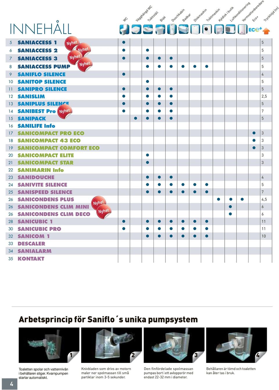 ECO SANICOMPACT ELITE SANICOMPACT STAR SANIMARIN Info SANIDOUCHE SANIVITE SILENCE 5 5 SANISPEED SILENCE 7 6 SANICONDENS PLUS,5 6 SANICONDENS CLIM MINI 6 6 SANICONDENS CLIM DECO 6 8 SANICUBIC