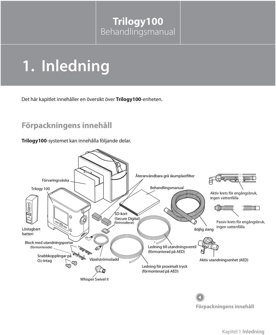 Trilogy 100 Förvaringsväska Återanvändbara grå skumplastfilter Behandlingsmanual Aktiv krets för engångsbruk, ingen vattenfälla Löstagbart batteri SD-kort (Secure Digital)