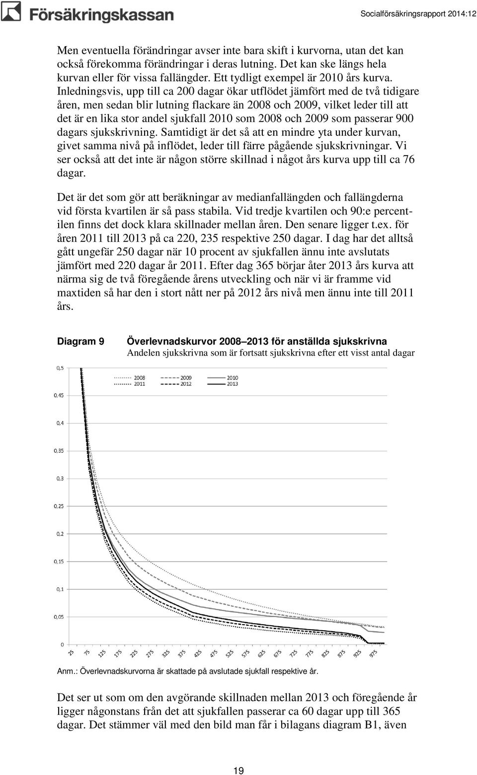 Inledningsvis, upp till ca 200 dagar ökar utflödet jämfört med de två tidigare åren, men sedan blir lutning flackare än 2008 och 2009, vilket leder till att det är en lika stor andel sjukfall 2010