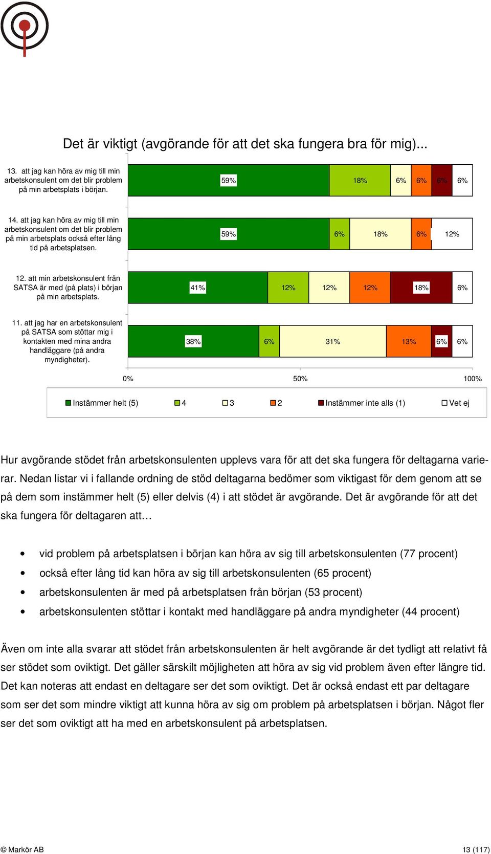 att min arbetskonsulent från SATSA är med (på plats) i början på min arbetsplats. 41% 12% 12% 12% 18% 6% 11.