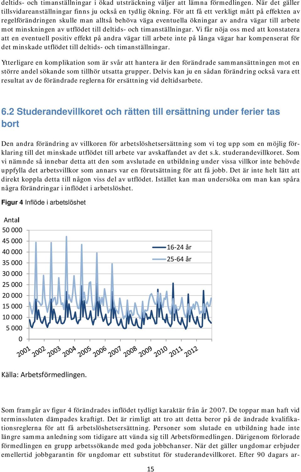 timanställningar.