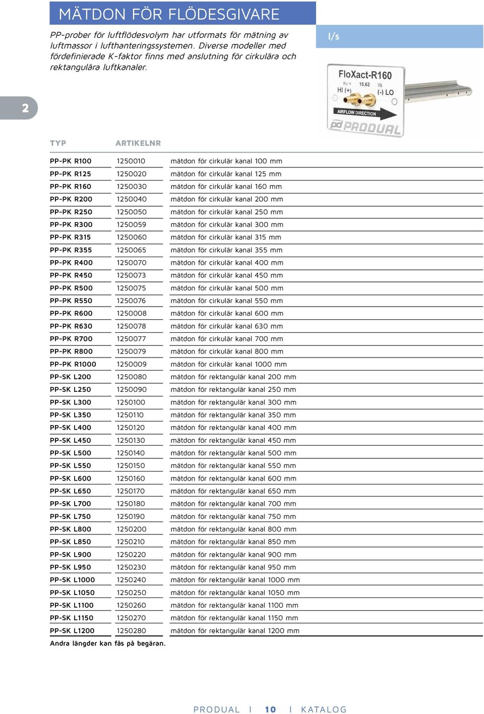 l/s 2 PP-PK R100 1250010 mätdon för cirkulär kanal 100 mm PP-PK R125 1250020 mätdon för cirkulär kanal 125 mm PP-PK R160 1250030 mätdon för cirkulär kanal 160 mm PP-PK R200 1250040 mätdon för