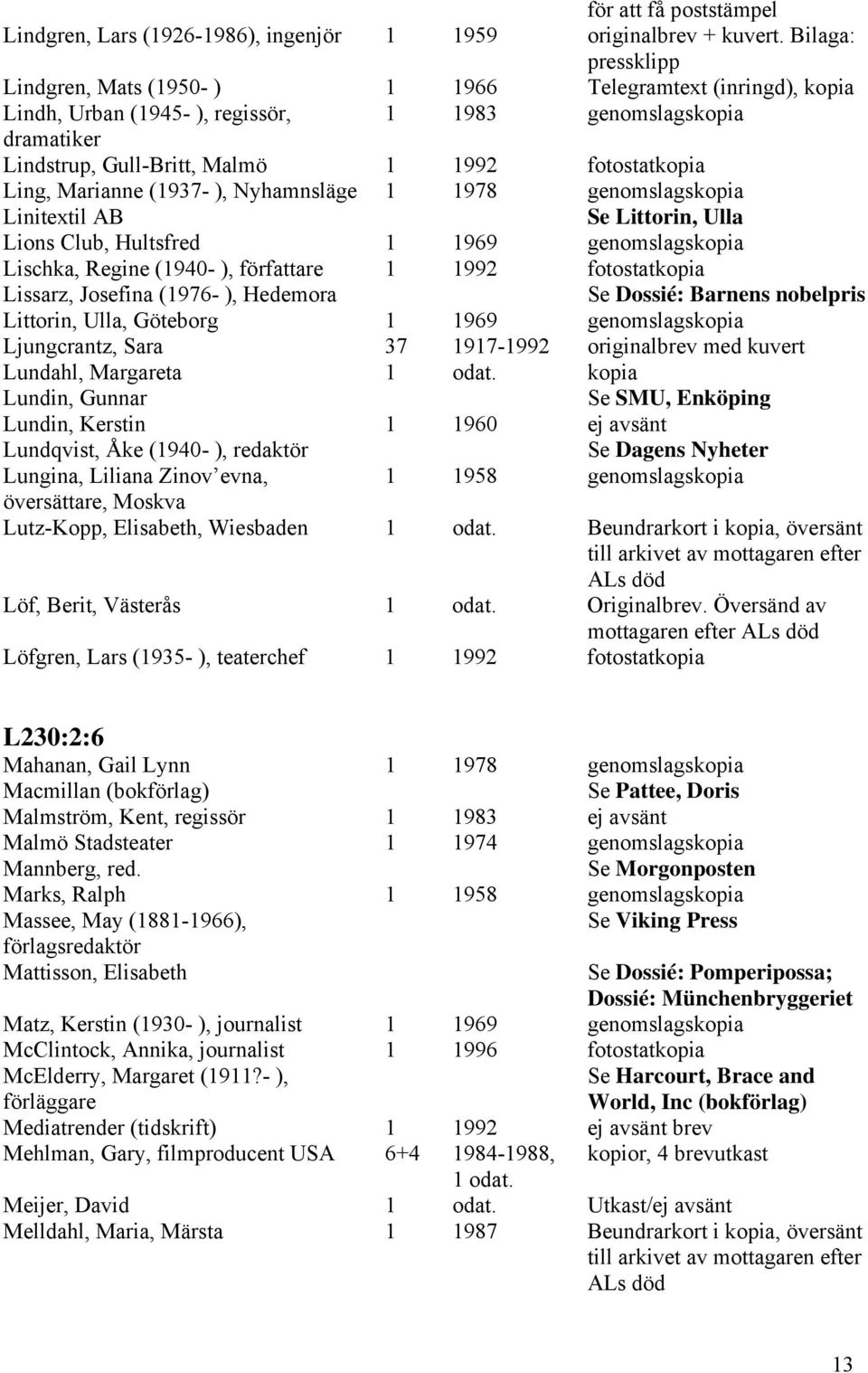 Ling, Marianne (1937- ), Nyhamnsläge 1 1978 genomslagskopia Linitextil AB Se Littorin, Ulla Lions Club, Hultsfred 1 1969 genomslagskopia Lischka, Regine (1940- ), författare 1 1992 fotostatkopia