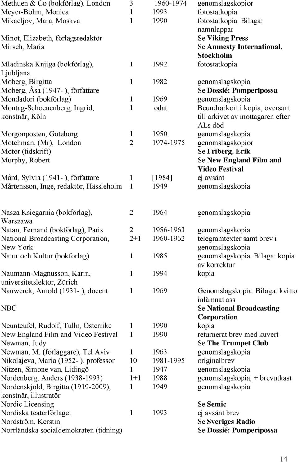 1982 genomslagskopia Moberg, Åsa (1947- ), författare Mondadori (bokförlag) 1 1969 genomslagskopia Montag-Schoenenberg, Ingrid, konstnär, Köln 1 odat.