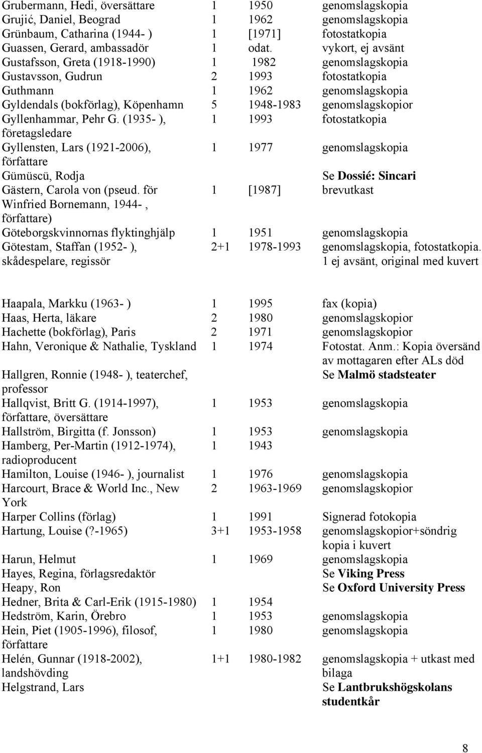 genomslagskopior Gyllenhammar, Pehr G. (1935- ), 1 1993 fotostatkopia företagsledare Gyllensten, Lars (1921-2006), författare 1 1977 genomslagskopia Gümüscü, Rodja Gästern, Carola von (pseud.