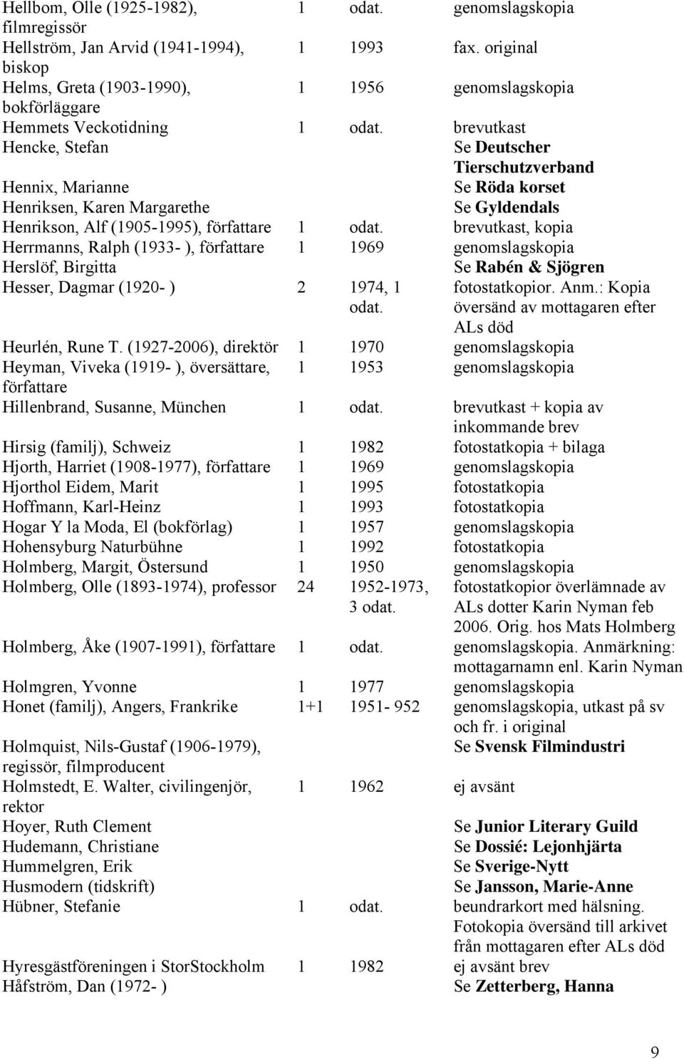 brevutkast Hencke, Stefan Se Deutscher Tierschutzverband Hennix, Marianne Se Röda korset Henriksen, Karen Margarethe Se Gyldendals Henrikson, Alf (1905-1995), författare 1 odat.